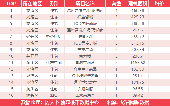 4月17日住宅成交来自美好家园