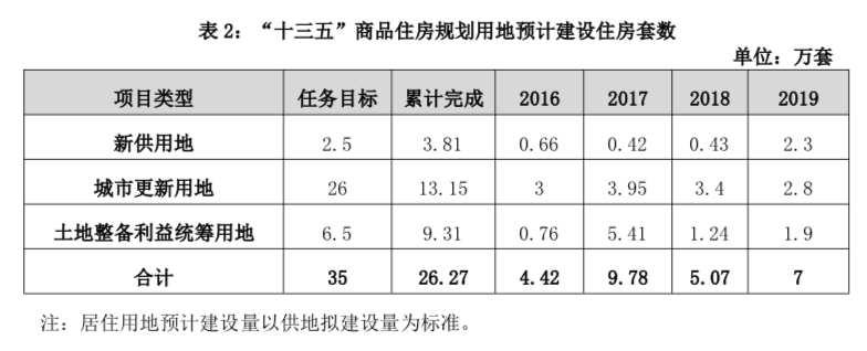 快讯|住建局公布2020年深圳住房实施计划 计划供地拟建6.3万套商品房