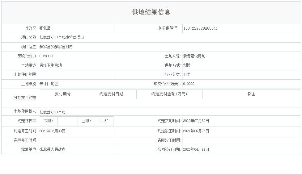 一套公路+2个卫生院改扩建用地划拨 4月张家口此县将大干