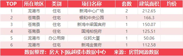 4月22日住宅成交来自瑞安生态科学城|金茂悦