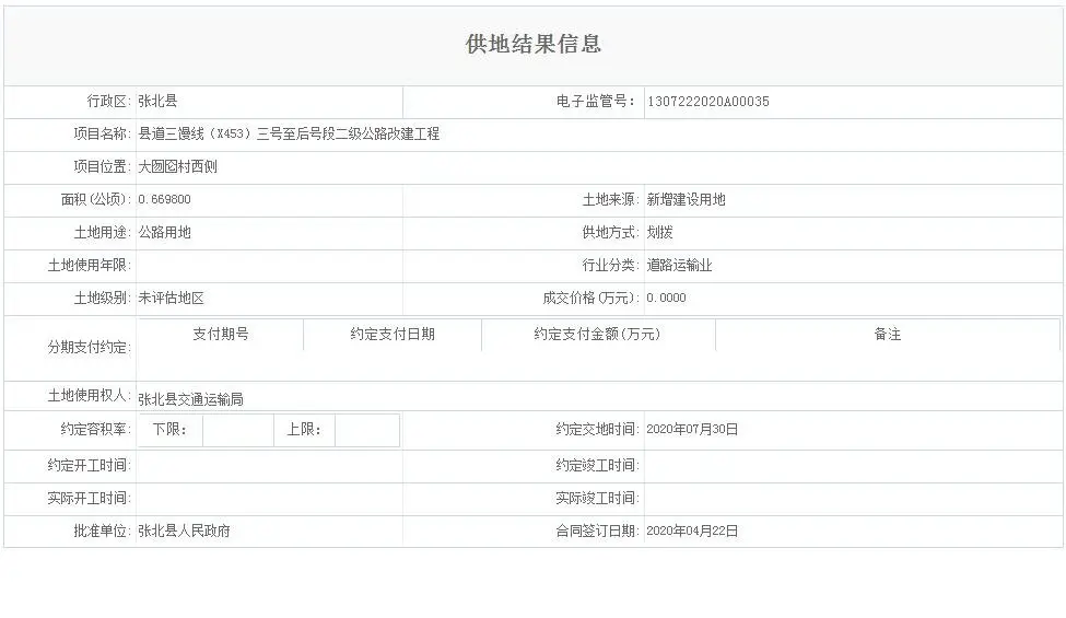 一套公路+2个卫生院改扩建用地划拨 4月张家口此县将大干