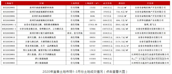 楼面价1315.9元/㎡ ，恭喜三陆康集团拿下宜阳新区商住用地！