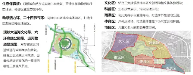 揭开副中心城市绿心规划面纱！这些细节首次透露