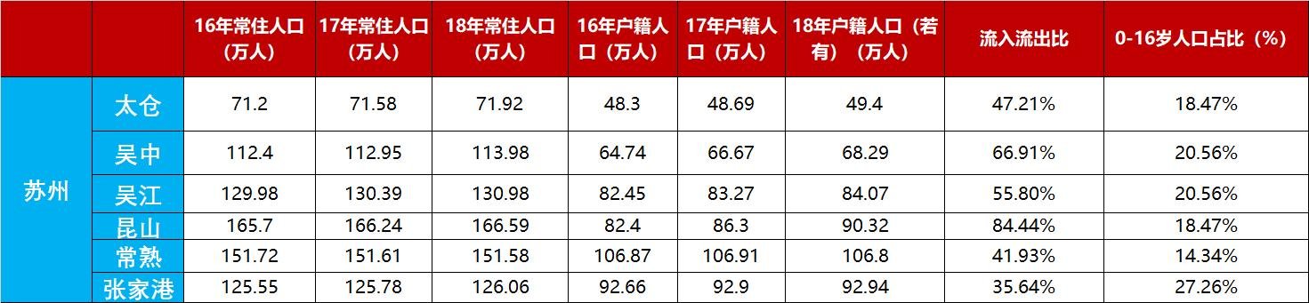 环沪楼市中，为何太仓一直不温不火