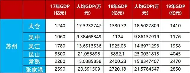 环沪楼市中，为何太仓一直不温不火