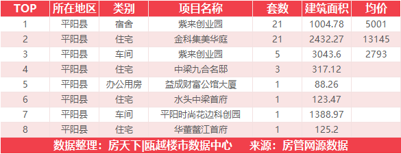 4月23日住宅成交来自瑞安生态科学城|金茂悦