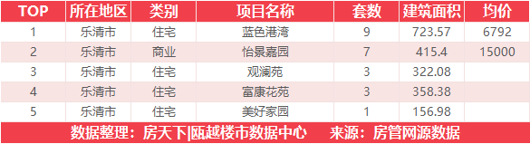 4月23日住宅成交来自瑞安生态科学城|金茂悦