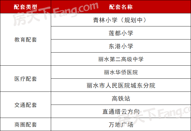 中梁·天悦湾第三期预售证公示，快看价格是否变动？