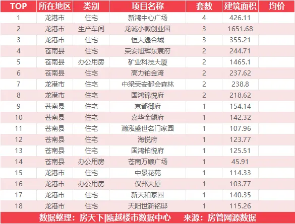 4月24日住宅成交来自瑞安生态科学城|金茂悦