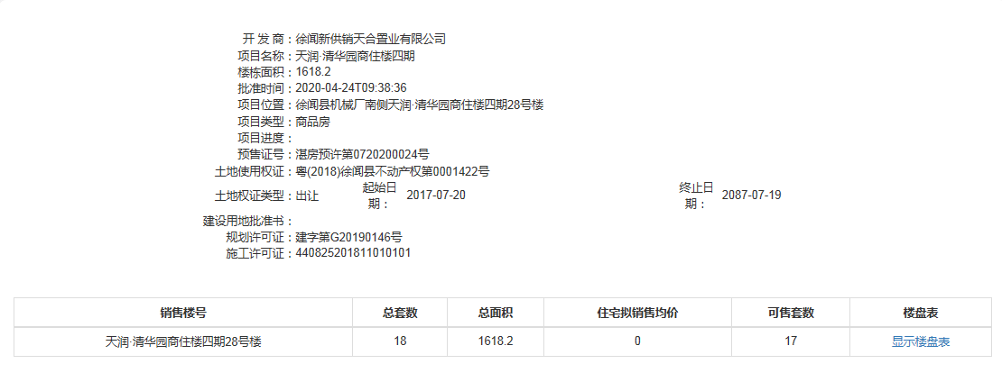 天润·清华园商住楼四期28-31号楼获得预售证 共推68套住宅