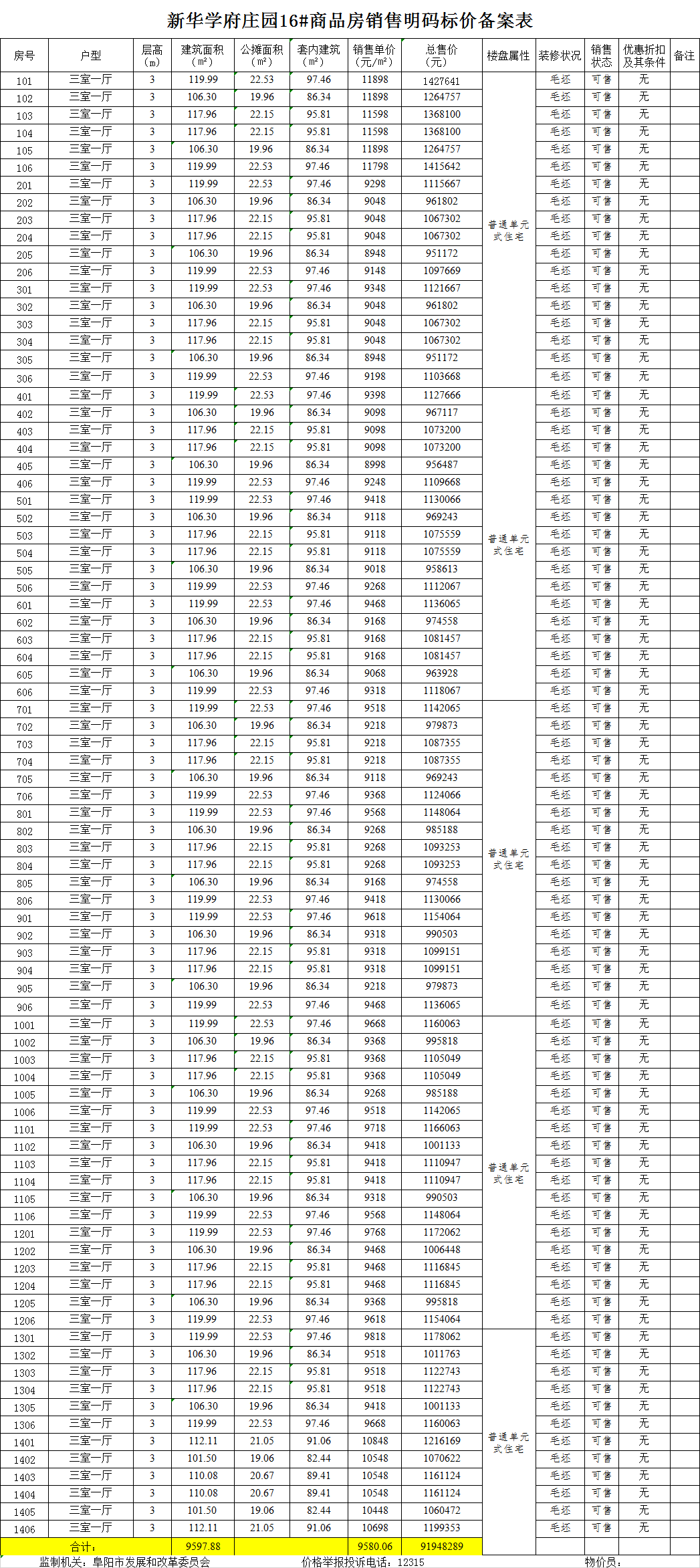 新华学府庄园共备案住宅378套，备案均价约为9536.11元/㎡