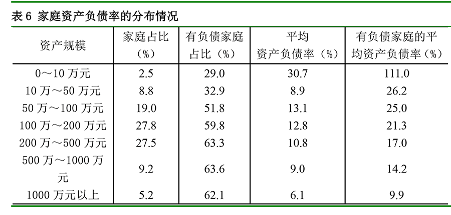 央行报告：家庭户均资产317.9万元，7成财富是房产！你又被平均了吗？