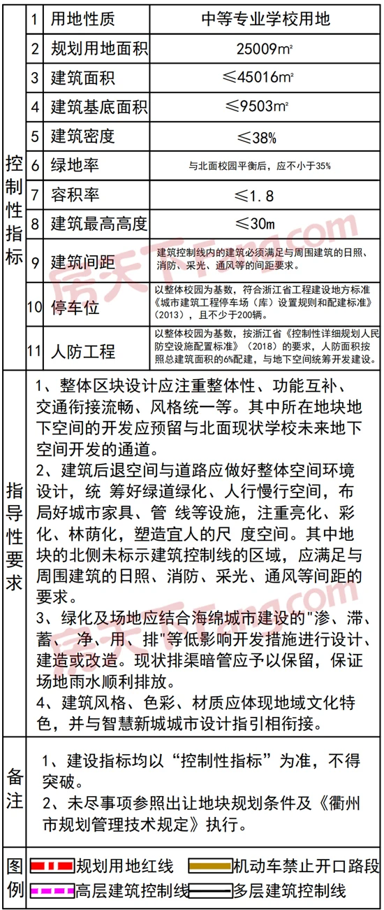 衢州市老年人活动中心和工程技术学校南侧地块规划公示，看看在哪？