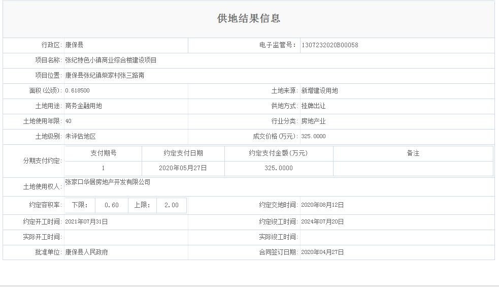 325万成交！4月张家口此县将新增一特色小镇商业综合楼