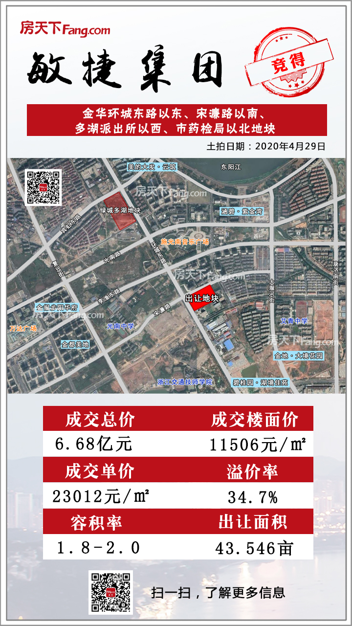 新房企入金！总价6.68亿，广州敏捷成功竞得金东区43.5亩宅地
