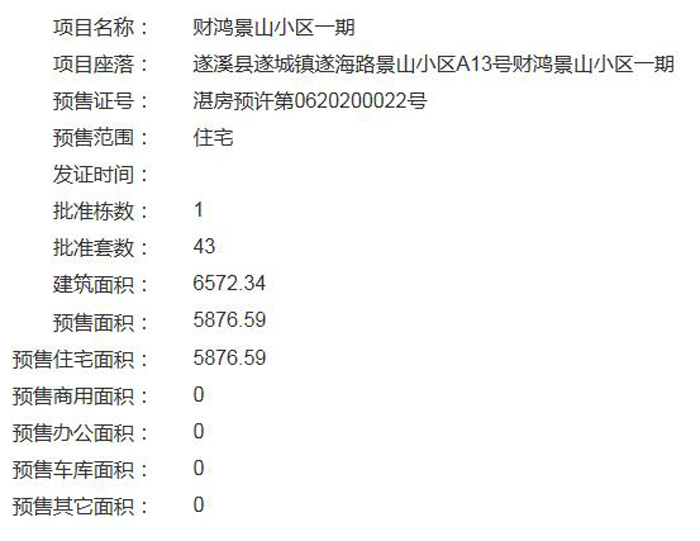 财鸿景山小区一期、二期获得预售证 预售86套住宅 8套商铺