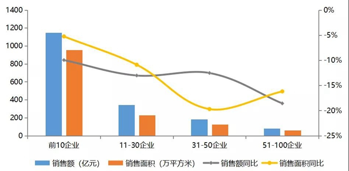 2020年4月湛江楼市报告：商品房均价10531元/平 环比涨0.42%