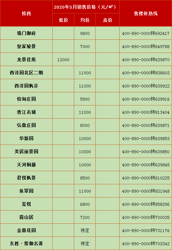 大规划+新颜值…… 5月老城区房价均值爆福利