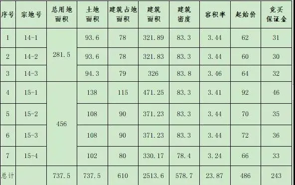 大发展来了！丽水城郊这个板块今年计划出让商住用地676亩……