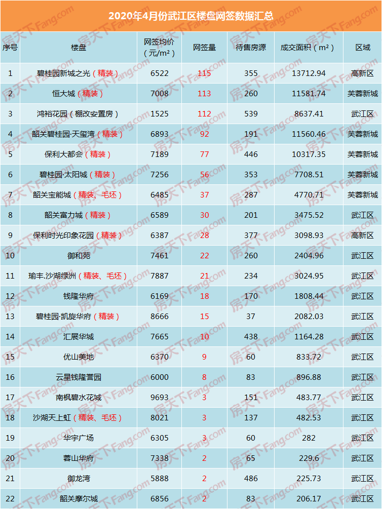 4月韶关楼市数据出炉 你买对了吗？