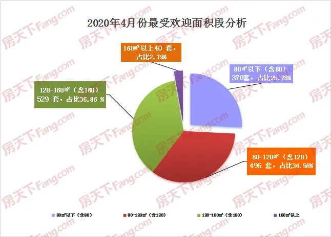 4月韶关楼市数据出炉 你买对了吗？