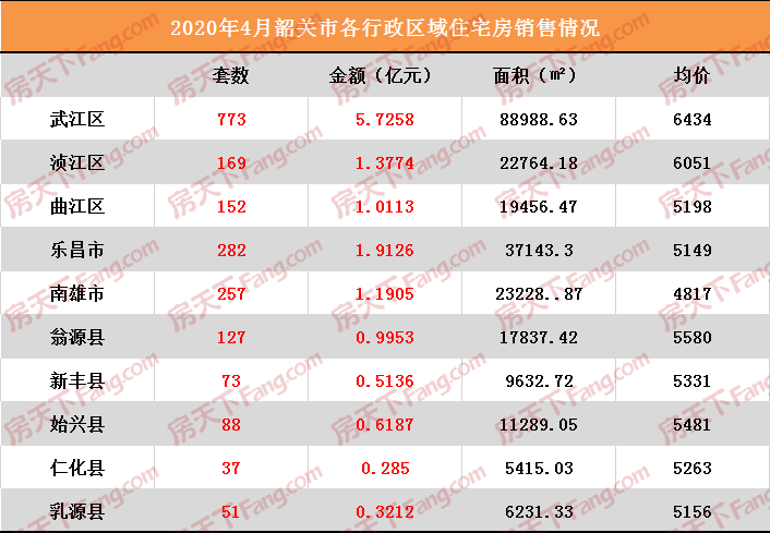 4月韶关楼市数据出炉 你买对了吗？