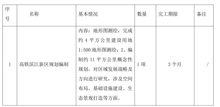 渝西高铁过境广安或设两站 华蓥发布高铁滨江新区规划编制采购公告