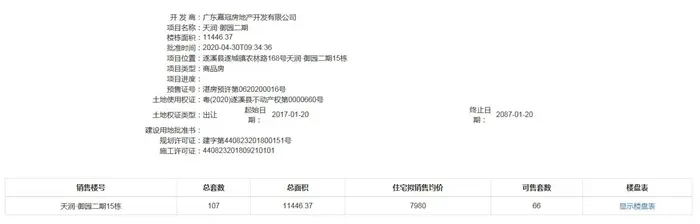 海伦堡御园1、2、3、4、5、12、13、14、15、16栋获得预售证 预售72套商铺