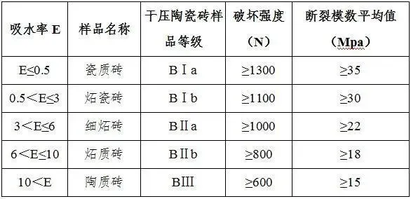 厨卫地砖寿命看等级箭牌新中源防滑性堪忧这20款瓷砖放心选