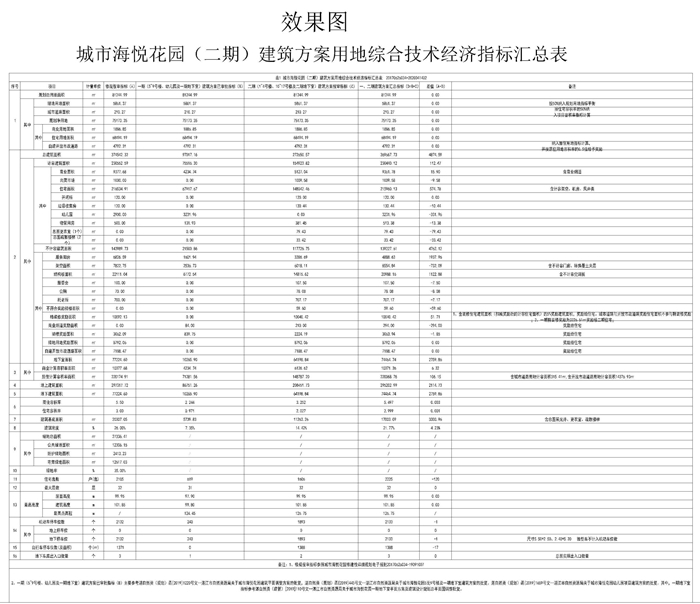 城市海悦花园（二期）《建设工程规划许可证》批前公示 拟建12栋住宅楼