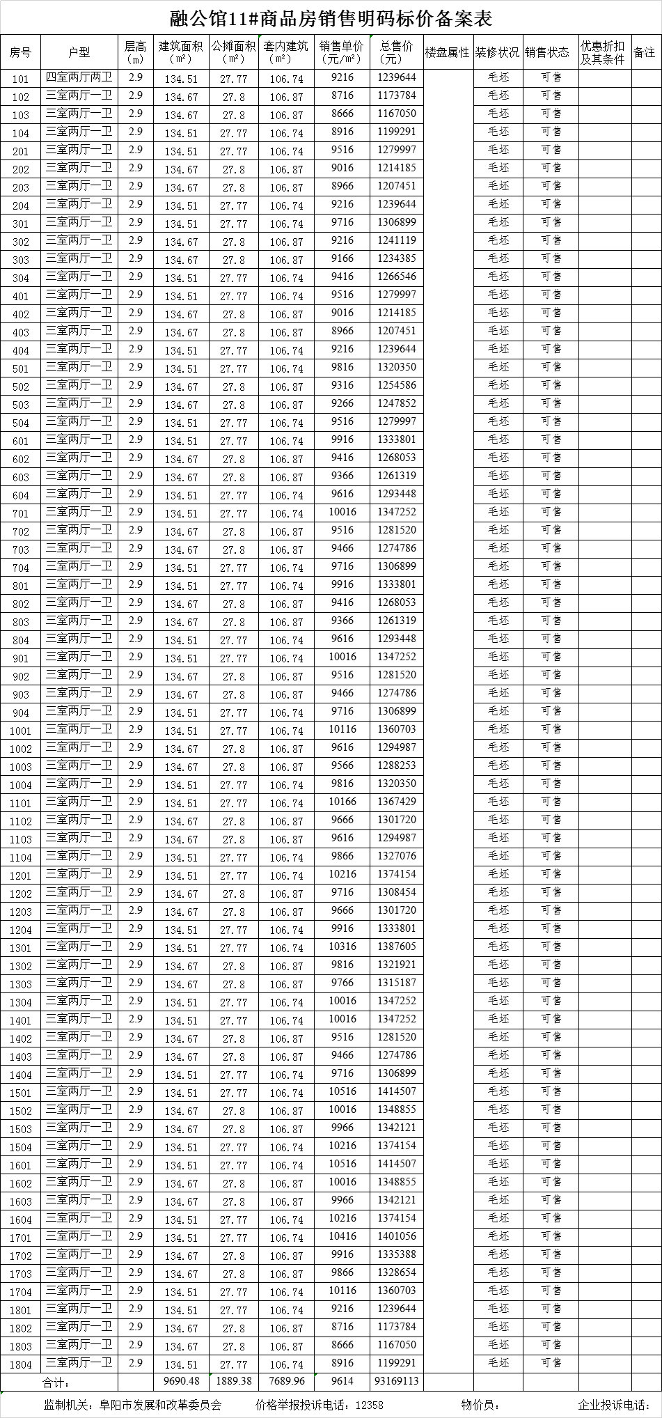 融公馆共备案住宅72套，备案均价约为9614.5元/㎡