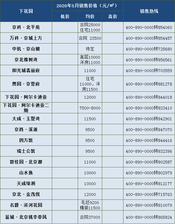 5900元/平米入住主城区 5月大批新盘涌入张家口房价走么走?