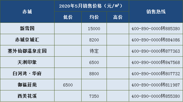 5900元/平米入住主城区 5月大批新盘涌入张家口房价走么走?