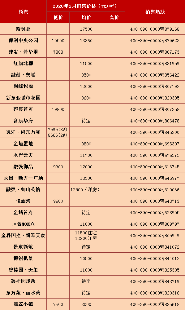 5900元/平米入住主城区 5月大批新盘涌入张家口房价走么走?