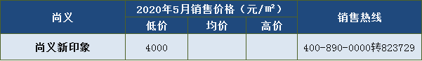 5900元/平米入住主城区 5月大批新盘涌入张家口房价走么走?