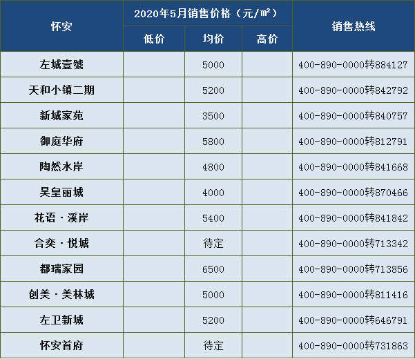 5900元/平米入住主城区 5月大批新盘涌入张家口房价走么走?