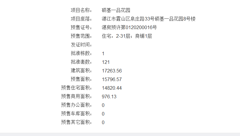 硕基一品6、7、8号楼获得预售证 共推272套住宅单位