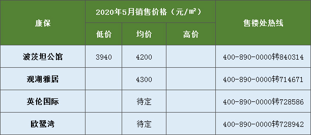 约208亩！2238万成交额！5月首周张家口土拍市场播报