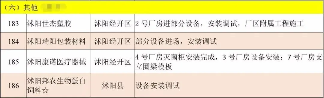 德国小镇、购物广场…沭阳重大项目进展！