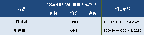 5900元/平米入住主城区 5月大批新盘涌入张家口房价走么走?