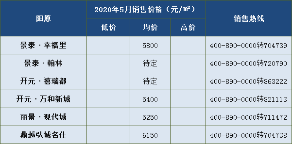 5900元/平米入住主城区 5月大批新盘涌入张家口房价走么走?