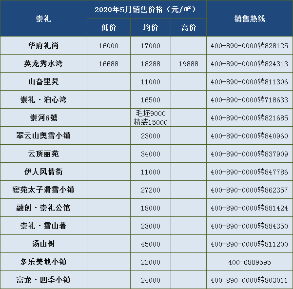 5900元/平米入住主城区 5月大批新盘涌入张家口房价走么走?