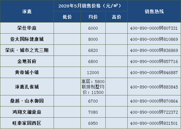 5900元/平米入住主城区 5月大批新盘涌入张家口房价走么走?