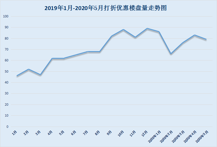 高能来袭!79盘齐发力 5月张家口新房打折优惠持续发力…