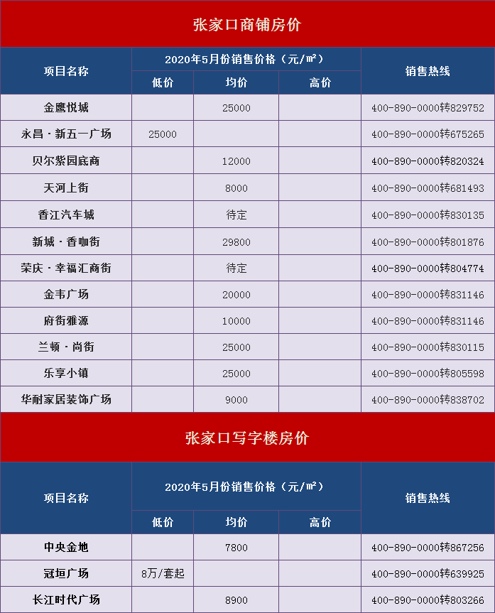 5900元/平米入住主城区 5月大批新盘涌入张家口房价走么走?