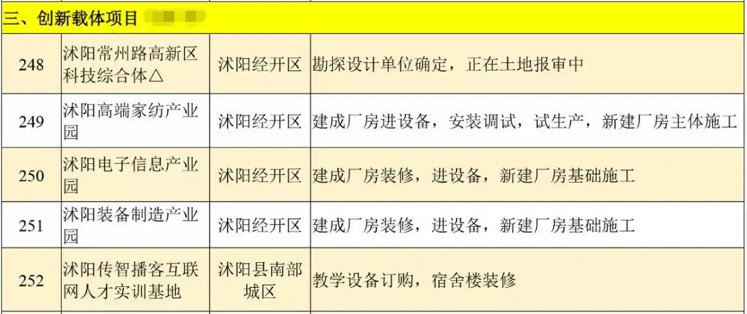 德国小镇、购物广场…沭阳重大项目进展！