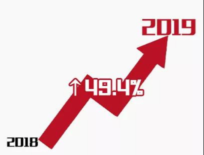 2019年义乌房地产市场报告