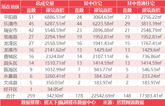 5月6日住宅成交来自