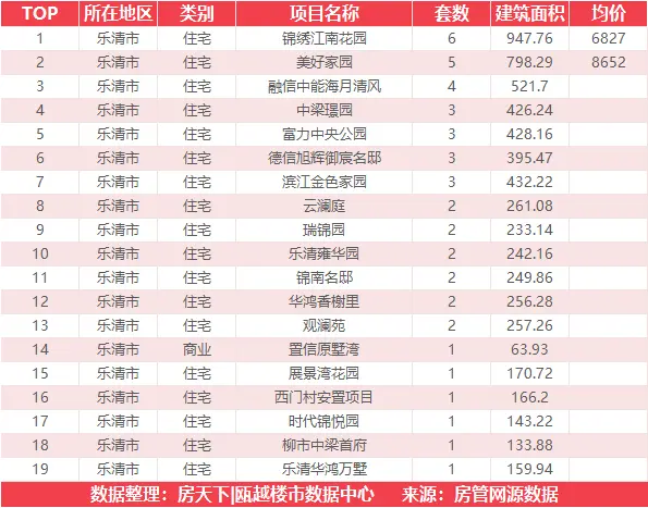 5月6日住宅成交来自