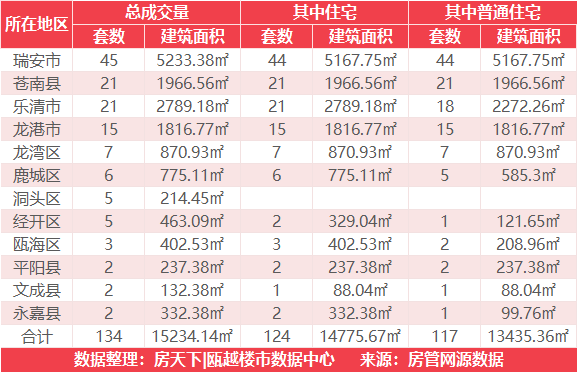 5月2日住宅成交来自德信诚园